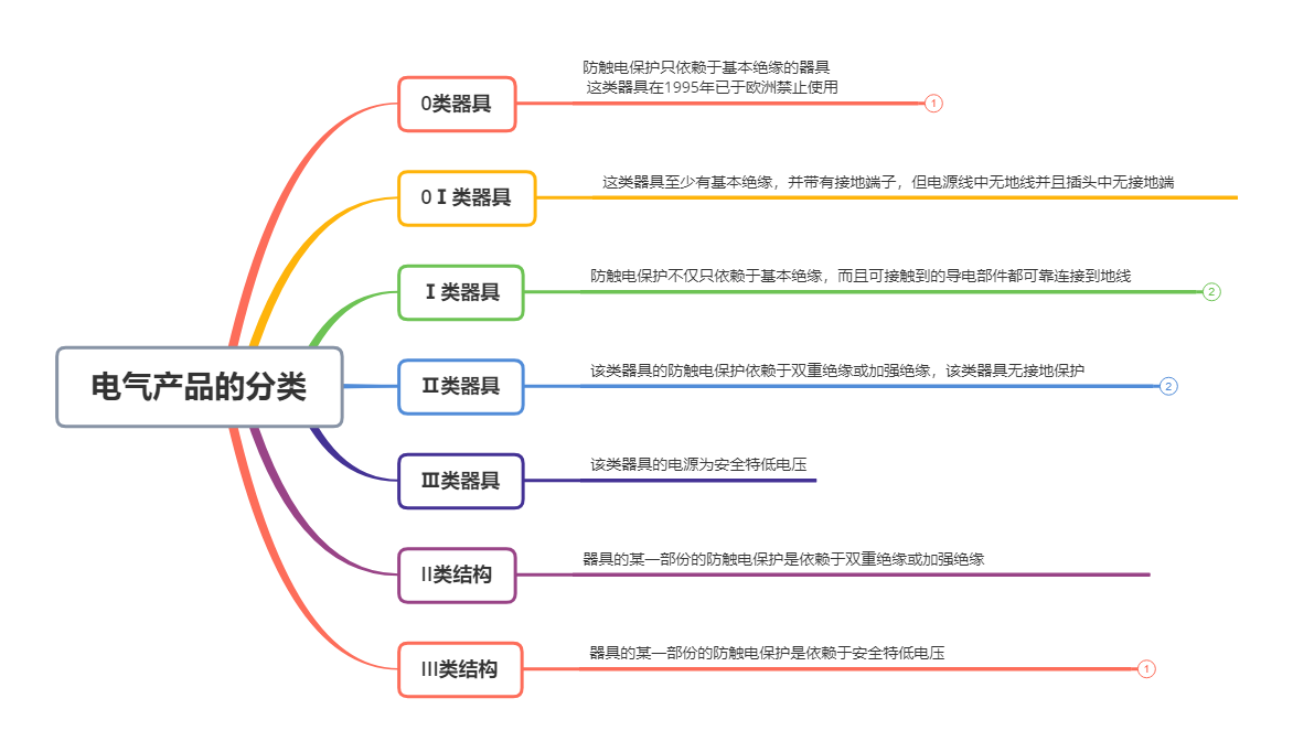 IEC 60335基本解读-4.png