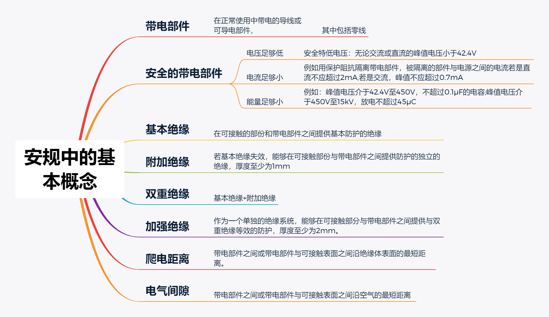 IEC 60335基本解读-3.png