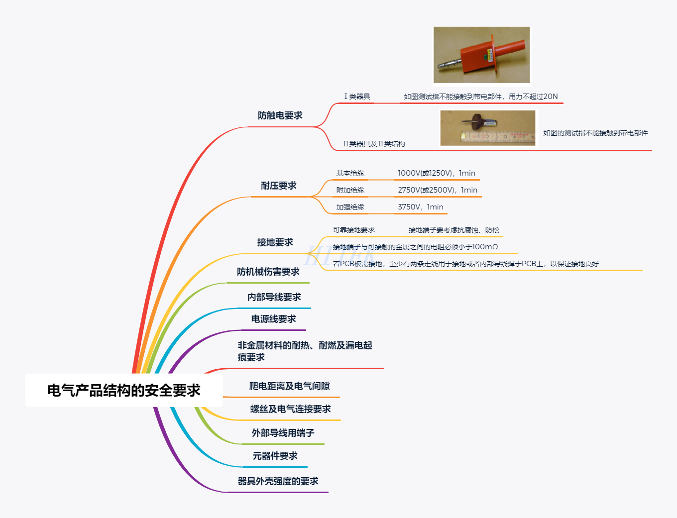 IEC 60335基本解读-5.png