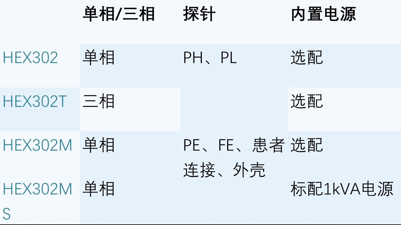 青岛海思 安规方案汇总V1.2.jpg